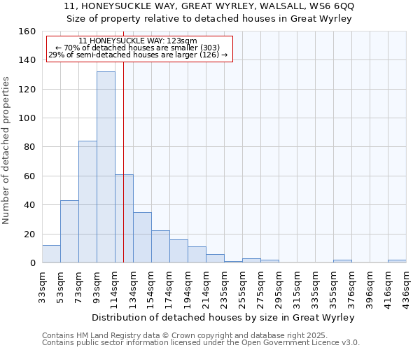 11, HONEYSUCKLE WAY, GREAT WYRLEY, WALSALL, WS6 6QQ: Size of property relative to detached houses houses in Great Wyrley