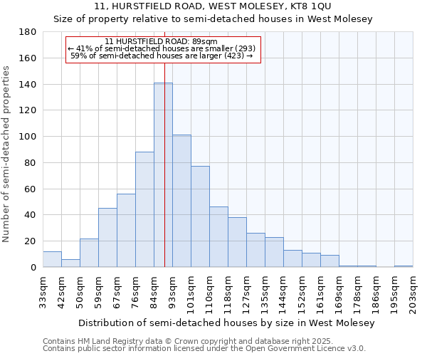 11, HURSTFIELD ROAD, WEST MOLESEY, KT8 1QU: Size of property relative to semi-detached houses houses in West Molesey