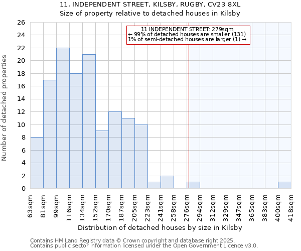 11, INDEPENDENT STREET, KILSBY, RUGBY, CV23 8XL: Size of property relative to detached houses houses in Kilsby