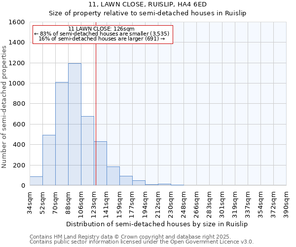 11, LAWN CLOSE, RUISLIP, HA4 6ED: Size of property relative to semi-detached houses houses in Ruislip