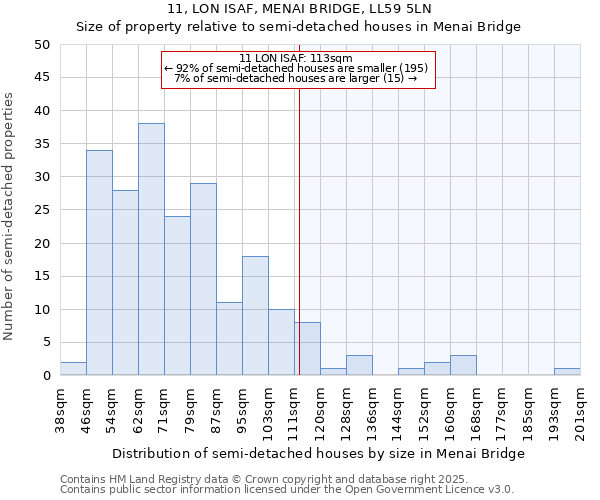 11, LON ISAF, MENAI BRIDGE, LL59 5LN: Size of property relative to semi-detached houses houses in Menai Bridge