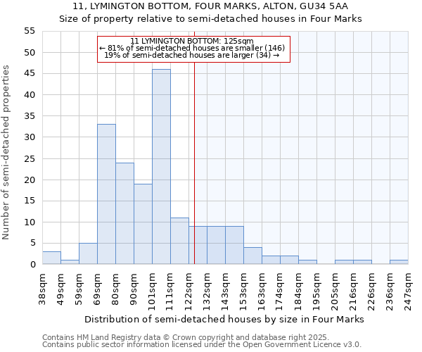 11, LYMINGTON BOTTOM, FOUR MARKS, ALTON, GU34 5AA: Size of property relative to semi-detached houses houses in Four Marks