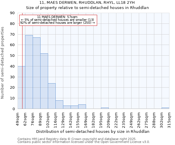 11, MAES DERWEN, RHUDDLAN, RHYL, LL18 2YH: Size of property relative to semi-detached houses houses in Rhuddlan