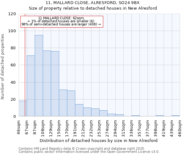 11, MALLARD CLOSE, ALRESFORD, SO24 9BX: Size of property relative to detached houses houses in New Alresford