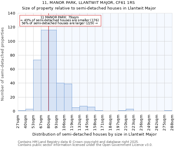 11, MANOR PARK, LLANTWIT MAJOR, CF61 1RS: Size of property relative to semi-detached houses houses in Llantwit Major