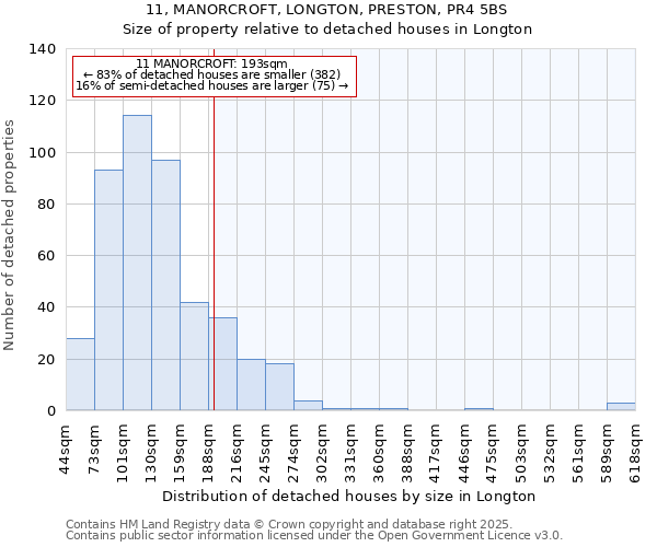 11, MANORCROFT, LONGTON, PRESTON, PR4 5BS: Size of property relative to detached houses houses in Longton