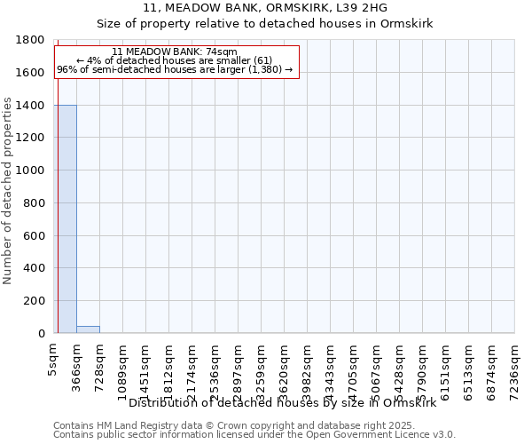 11, MEADOW BANK, ORMSKIRK, L39 2HG: Size of property relative to detached houses houses in Ormskirk