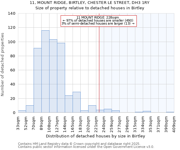 11, MOUNT RIDGE, BIRTLEY, CHESTER LE STREET, DH3 1RY: Size of property relative to detached houses houses in Birtley
