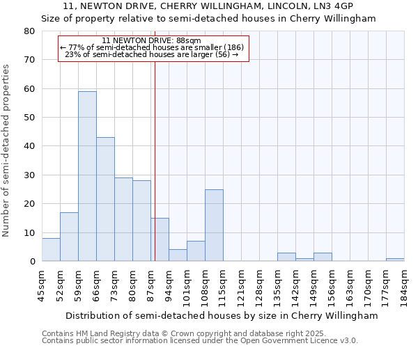 11, NEWTON DRIVE, CHERRY WILLINGHAM, LINCOLN, LN3 4GP: Size of property relative to semi-detached houses houses in Cherry Willingham