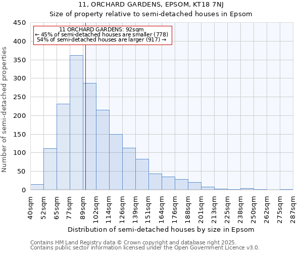 11, ORCHARD GARDENS, EPSOM, KT18 7NJ: Size of property relative to semi-detached houses houses in Epsom