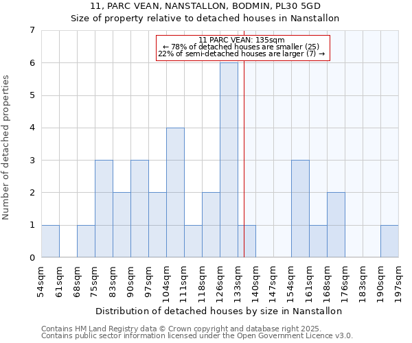 11, PARC VEAN, NANSTALLON, BODMIN, PL30 5GD: Size of property relative to detached houses houses in Nanstallon