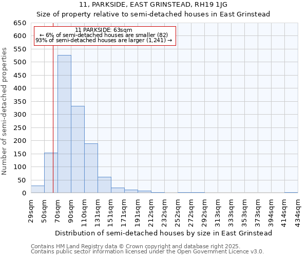 11, PARKSIDE, EAST GRINSTEAD, RH19 1JG: Size of property relative to semi-detached houses houses in East Grinstead