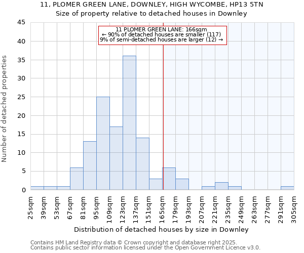 11, PLOMER GREEN LANE, DOWNLEY, HIGH WYCOMBE, HP13 5TN: Size of property relative to detached houses houses in Downley
