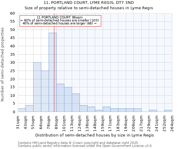 11, PORTLAND COURT, LYME REGIS, DT7 3ND: Size of property relative to semi-detached houses houses in Lyme Regis