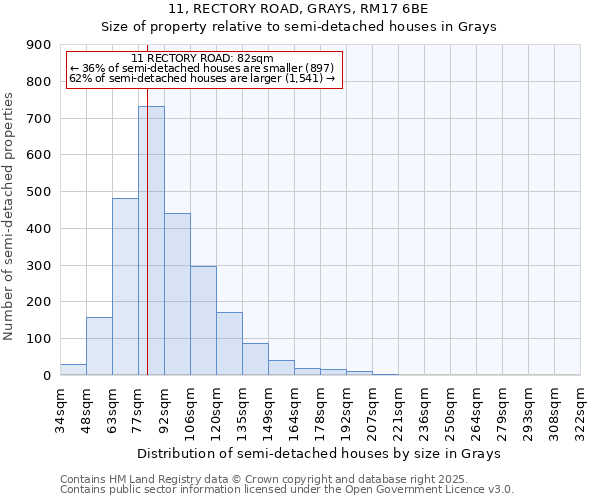11, RECTORY ROAD, GRAYS, RM17 6BE: Size of property relative to semi-detached houses houses in Grays