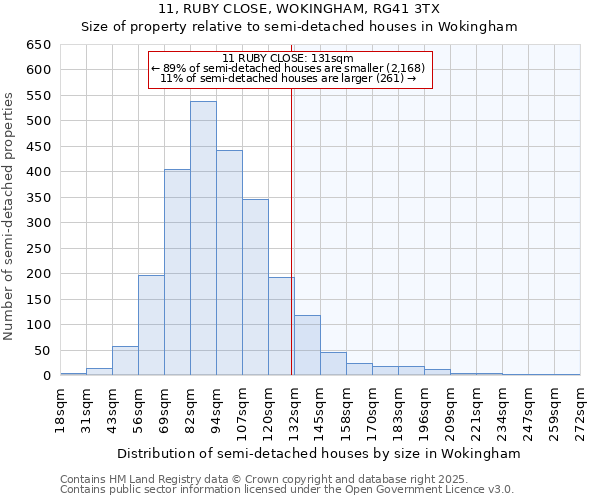 11, RUBY CLOSE, WOKINGHAM, RG41 3TX: Size of property relative to semi-detached houses houses in Wokingham
