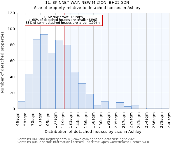 11, SPINNEY WAY, NEW MILTON, BH25 5DN: Size of property relative to detached houses houses in Ashley