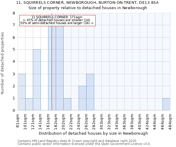 11, SQUIRRELS CORNER, NEWBOROUGH, BURTON-ON-TRENT, DE13 8SA: Size of property relative to detached houses houses in Newborough