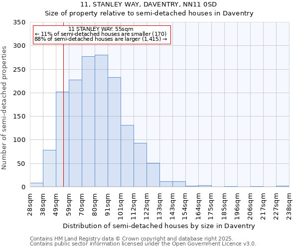 11, STANLEY WAY, DAVENTRY, NN11 0SD: Size of property relative to semi-detached houses houses in Daventry