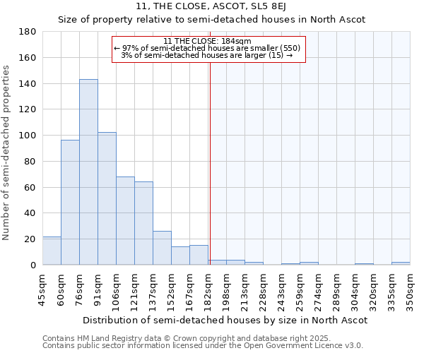 11, THE CLOSE, ASCOT, SL5 8EJ: Size of property relative to semi-detached houses houses in North Ascot