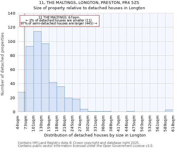 11, THE MALTINGS, LONGTON, PRESTON, PR4 5ZS: Size of property relative to detached houses houses in Longton