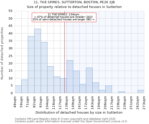11, THE SPIRES, SUTTERTON, BOSTON, PE20 2JB: Size of property relative to detached houses houses in Sutterton