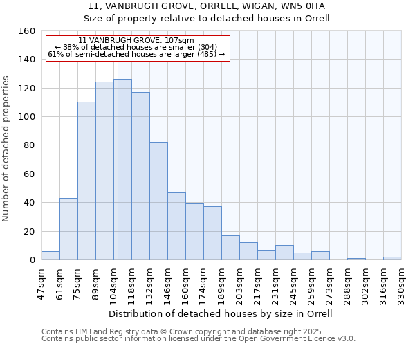 11, VANBRUGH GROVE, ORRELL, WIGAN, WN5 0HA: Size of property relative to detached houses houses in Orrell