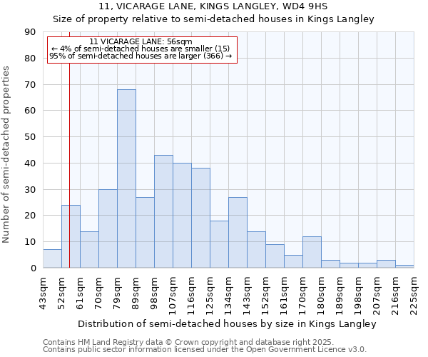 11, VICARAGE LANE, KINGS LANGLEY, WD4 9HS: Size of property relative to semi-detached houses houses in Kings Langley