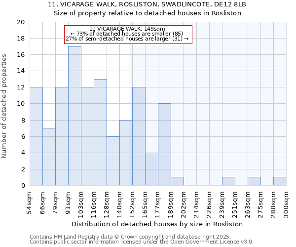 11, VICARAGE WALK, ROSLISTON, SWADLINCOTE, DE12 8LB: Size of property relative to detached houses houses in Rosliston