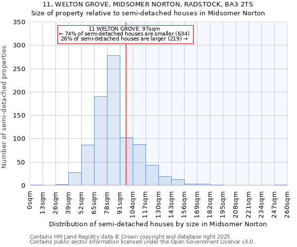 11, WELTON GROVE, MIDSOMER NORTON, RADSTOCK, BA3 2TS: Size of property relative to semi-detached houses houses in Midsomer Norton