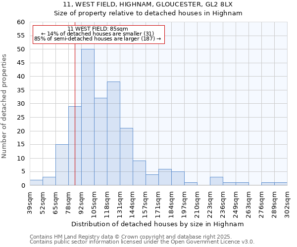 11, WEST FIELD, HIGHNAM, GLOUCESTER, GL2 8LX: Size of property relative to detached houses houses in Highnam