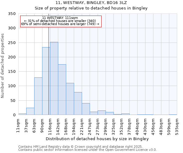 11, WESTWAY, BINGLEY, BD16 3LZ: Size of property relative to detached houses houses in Bingley