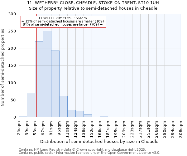 11, WETHERBY CLOSE, CHEADLE, STOKE-ON-TRENT, ST10 1UH: Size of property relative to semi-detached houses houses in Cheadle