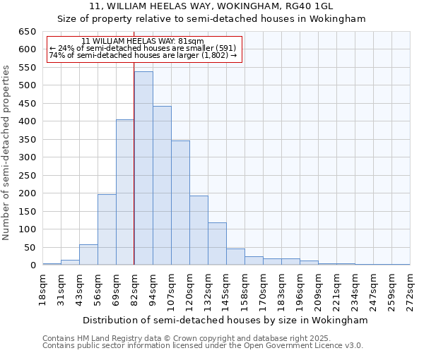 11, WILLIAM HEELAS WAY, WOKINGHAM, RG40 1GL: Size of property relative to semi-detached houses houses in Wokingham