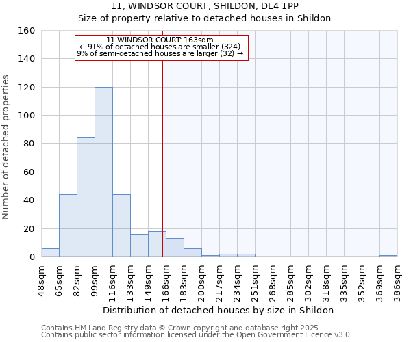 11, WINDSOR COURT, SHILDON, DL4 1PP: Size of property relative to detached houses houses in Shildon