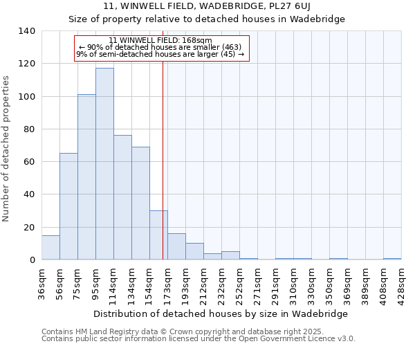 11, WINWELL FIELD, WADEBRIDGE, PL27 6UJ: Size of property relative to detached houses houses in Wadebridge