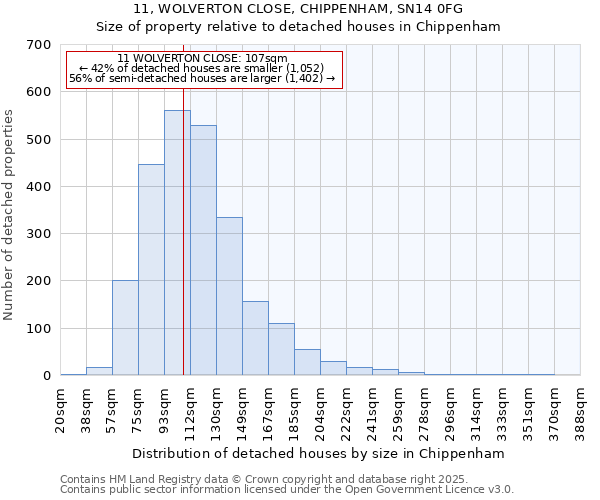 11, WOLVERTON CLOSE, CHIPPENHAM, SN14 0FG: Size of property relative to detached houses houses in Chippenham