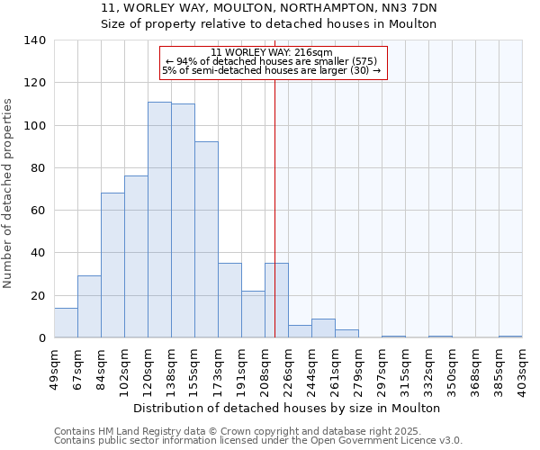 11, WORLEY WAY, MOULTON, NORTHAMPTON, NN3 7DN: Size of property relative to detached houses houses in Moulton