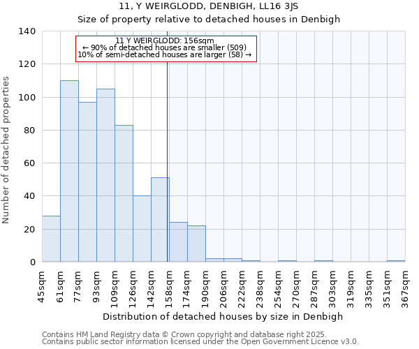 11, Y WEIRGLODD, DENBIGH, LL16 3JS: Size of property relative to detached houses houses in Denbigh