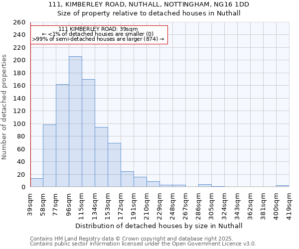 111, KIMBERLEY ROAD, NUTHALL, NOTTINGHAM, NG16 1DD: Size of property relative to detached houses houses in Nuthall