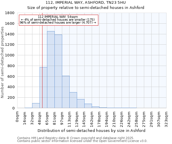 112, IMPERIAL WAY, ASHFORD, TN23 5HU: Size of property relative to semi-detached houses houses in Ashford