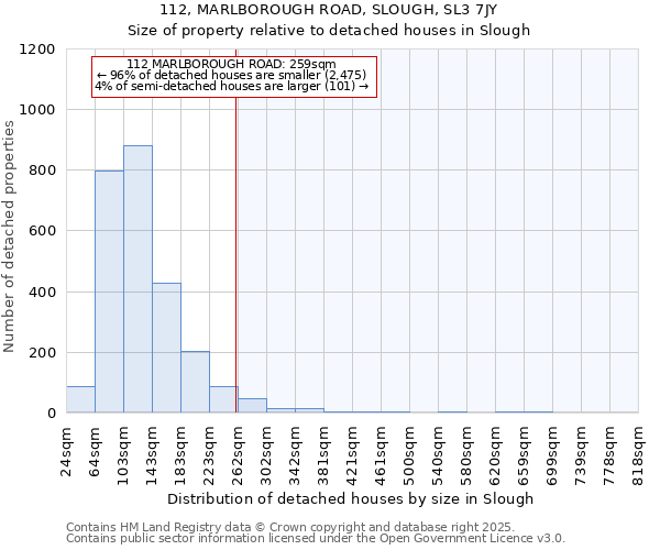 112, MARLBOROUGH ROAD, SLOUGH, SL3 7JY: Size of property relative to detached houses houses in Slough