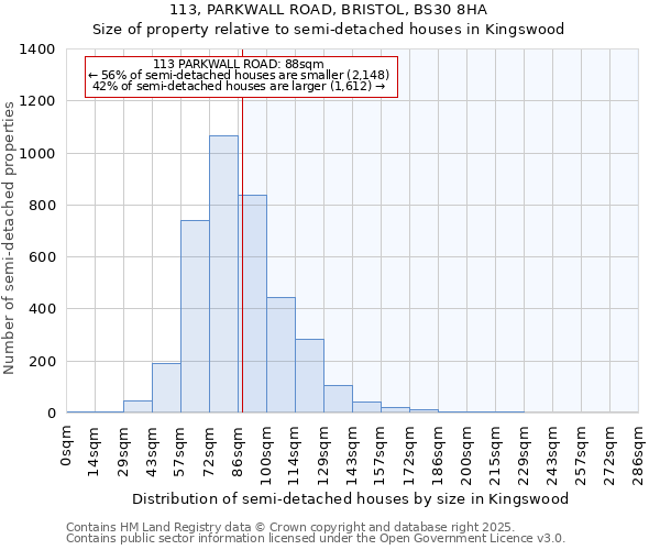 113, PARKWALL ROAD, BRISTOL, BS30 8HA: Size of property relative to semi-detached houses houses in Kingswood