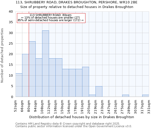113, SHRUBBERY ROAD, DRAKES BROUGHTON, PERSHORE, WR10 2BE: Size of property relative to detached houses houses in Drakes Broughton
