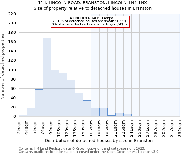 114, LINCOLN ROAD, BRANSTON, LINCOLN, LN4 1NX: Size of property relative to detached houses houses in Branston