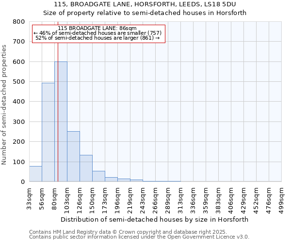 115, BROADGATE LANE, HORSFORTH, LEEDS, LS18 5DU: Size of property relative to semi-detached houses houses in Horsforth