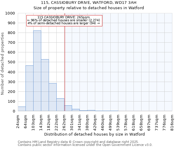 115, CASSIOBURY DRIVE, WATFORD, WD17 3AH: Size of property relative to detached houses houses in Watford