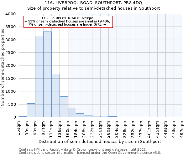 116, LIVERPOOL ROAD, SOUTHPORT, PR8 4DQ: Size of property relative to semi-detached houses houses in Southport