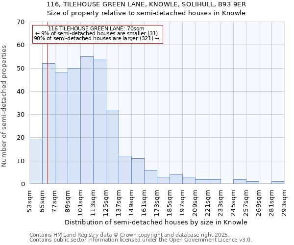 116, TILEHOUSE GREEN LANE, KNOWLE, SOLIHULL, B93 9ER: Size of property relative to semi-detached houses houses in Knowle