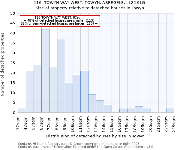 116, TOWYN WAY WEST, TOWYN, ABERGELE, LL22 9LG: Size of property relative to detached houses houses in Towyn